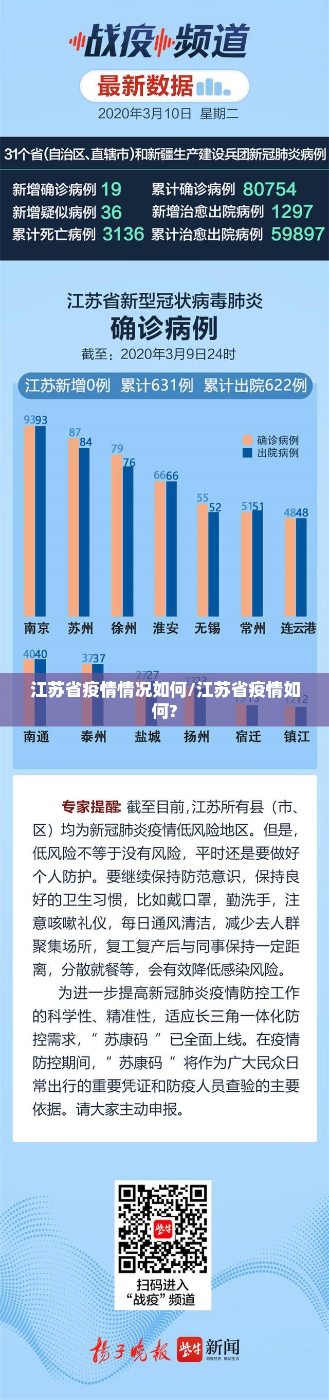 江苏省疫情情况如何/江苏省疫情如何?