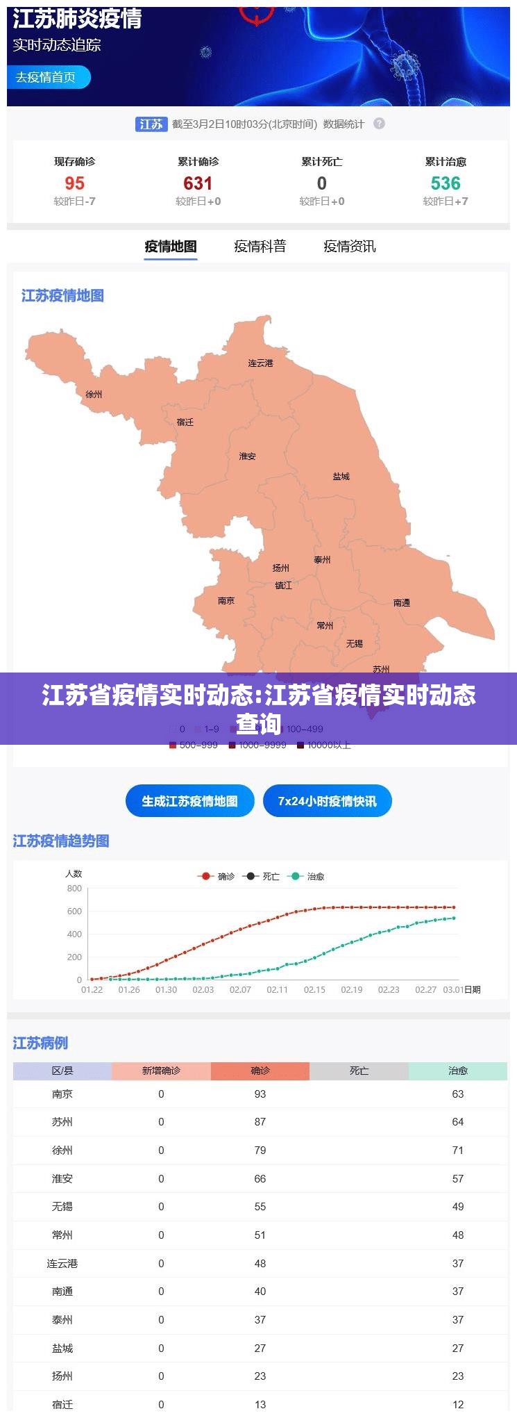 江苏省疫情实时动态:江苏省疫情实时动态查询