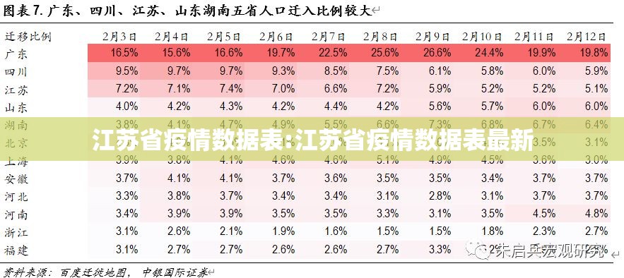 江苏省疫情数据表:江苏省疫情数据表最新