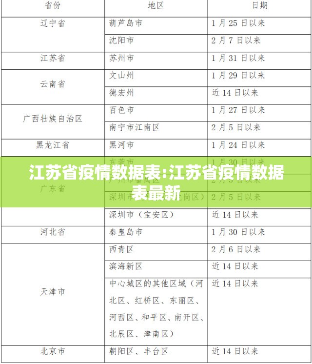 江苏省疫情数据表:江苏省疫情数据表最新