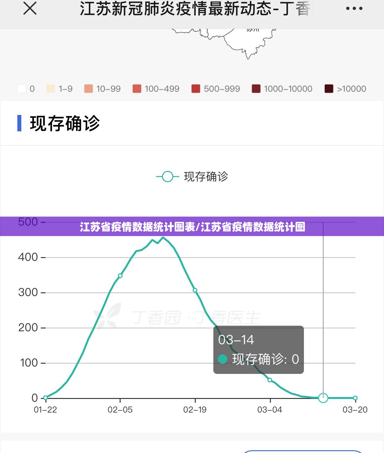 江苏省疫情数据统计图表/江苏省疫情数据统计图