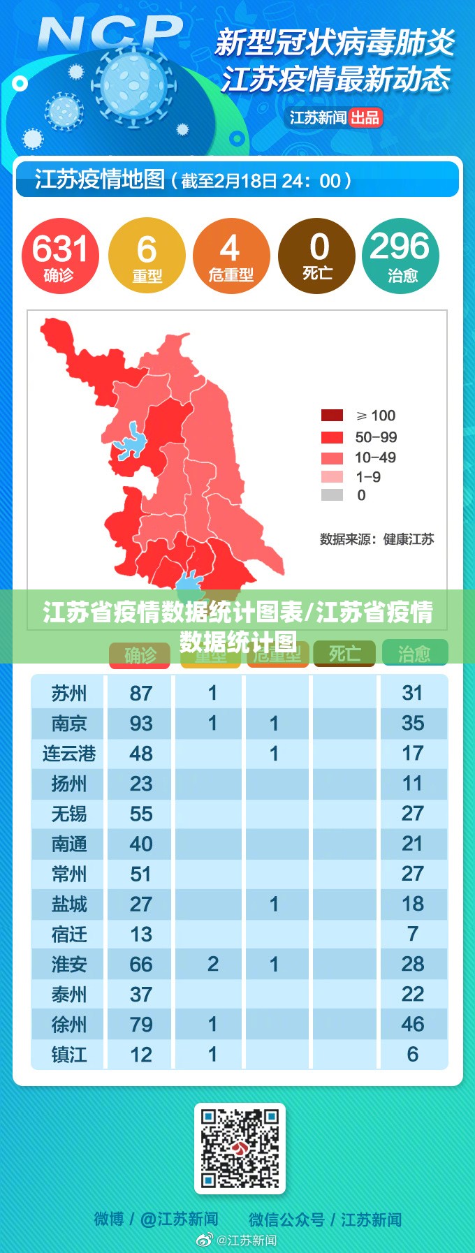 江苏省疫情数据统计图表/江苏省疫情数据统计图