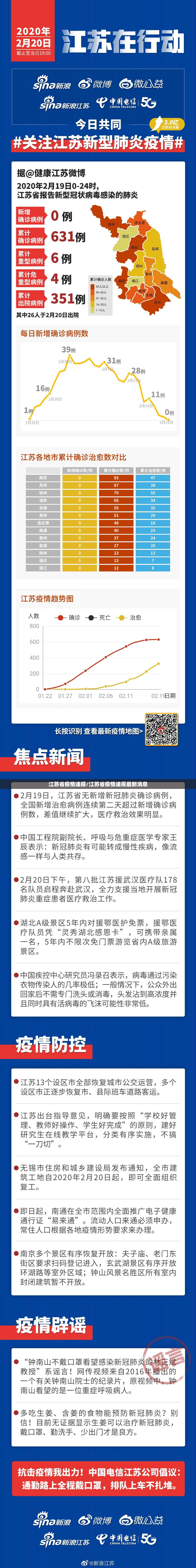 江苏省疫情速报/江苏省疫情速报最新消息