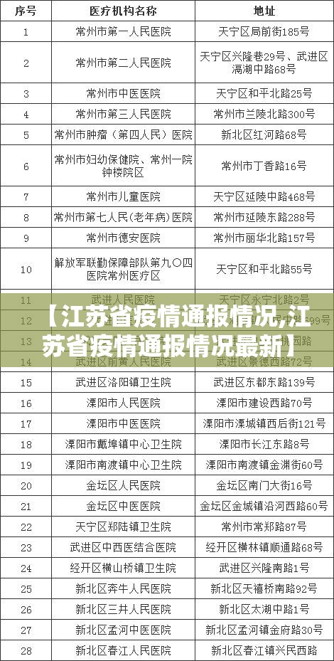 【江苏省疫情通报情况,江苏省疫情通报情况最新】