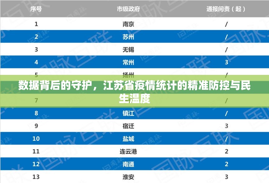 数据背后的守护，江苏省疫情统计的精准防控与民生温度