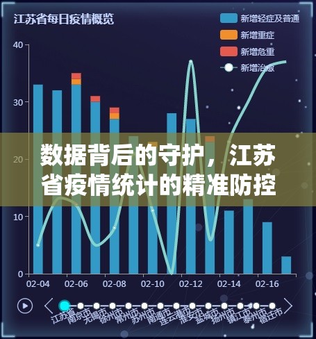 数据背后的守护，江苏省疫情统计的精准防控与民生温度