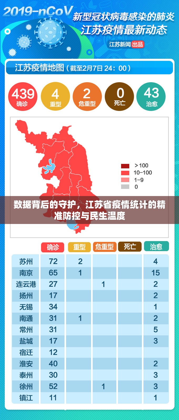 数据背后的守护，江苏省疫情统计的精准防控与民生温度