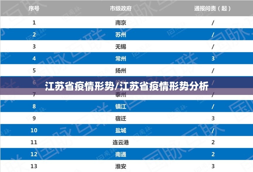 江苏省疫情形势/江苏省疫情形势分析