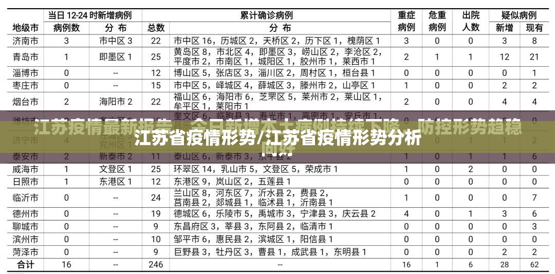江苏省疫情形势/江苏省疫情形势分析