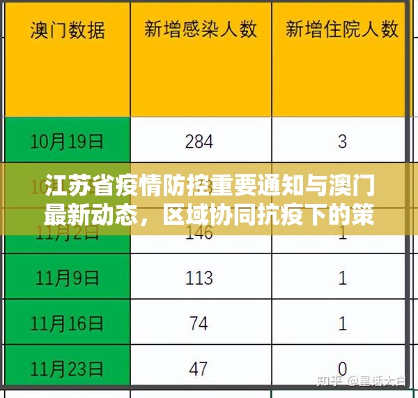 江苏省疫情防控重要通知与澳门最新动态，区域协同抗疫下的策略与启示