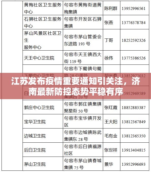 江苏发布疫情重要通知引关注，济南最新防控态势平稳有序