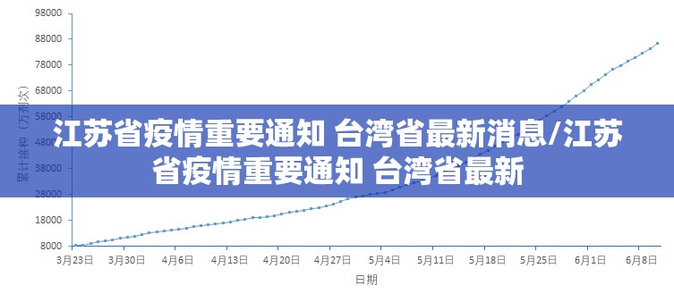 江苏省疫情重要通知 台湾省最新消息/江苏省疫情重要通知 台湾省最新