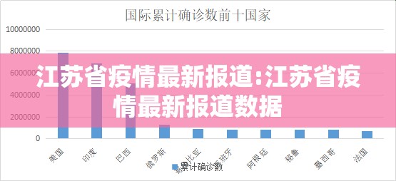 江苏省疫情最新报道:江苏省疫情最新报道数据