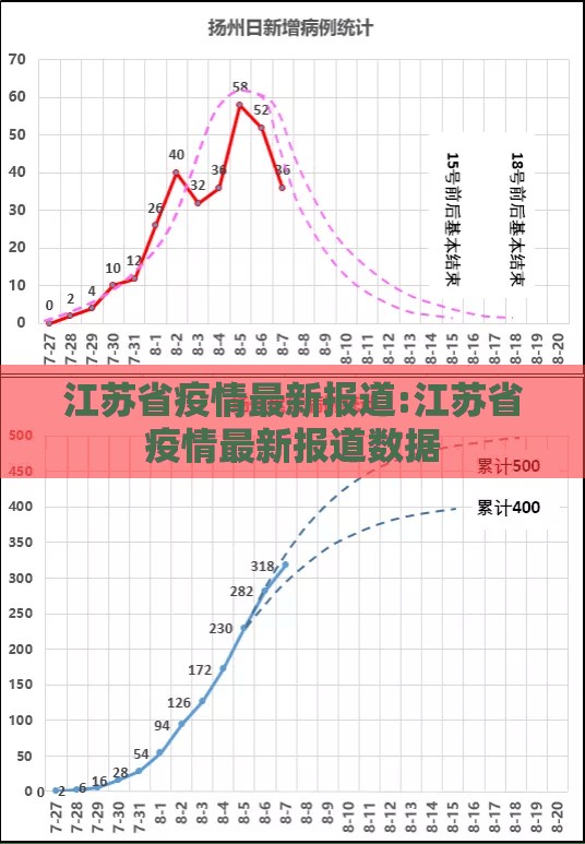 江苏省疫情最新报道:江苏省疫情最新报道数据