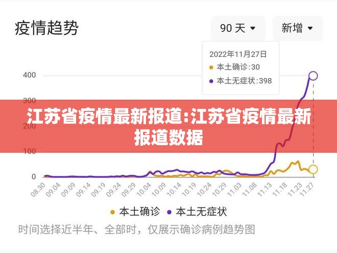江苏省疫情最新报道:江苏省疫情最新报道数据