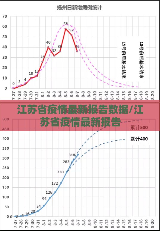江苏省疫情最新报告数据/江苏省疫情最新报告