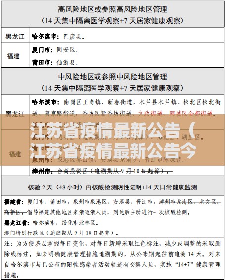 江苏省疫情最新公告（江苏省疫情最新公告今天）
