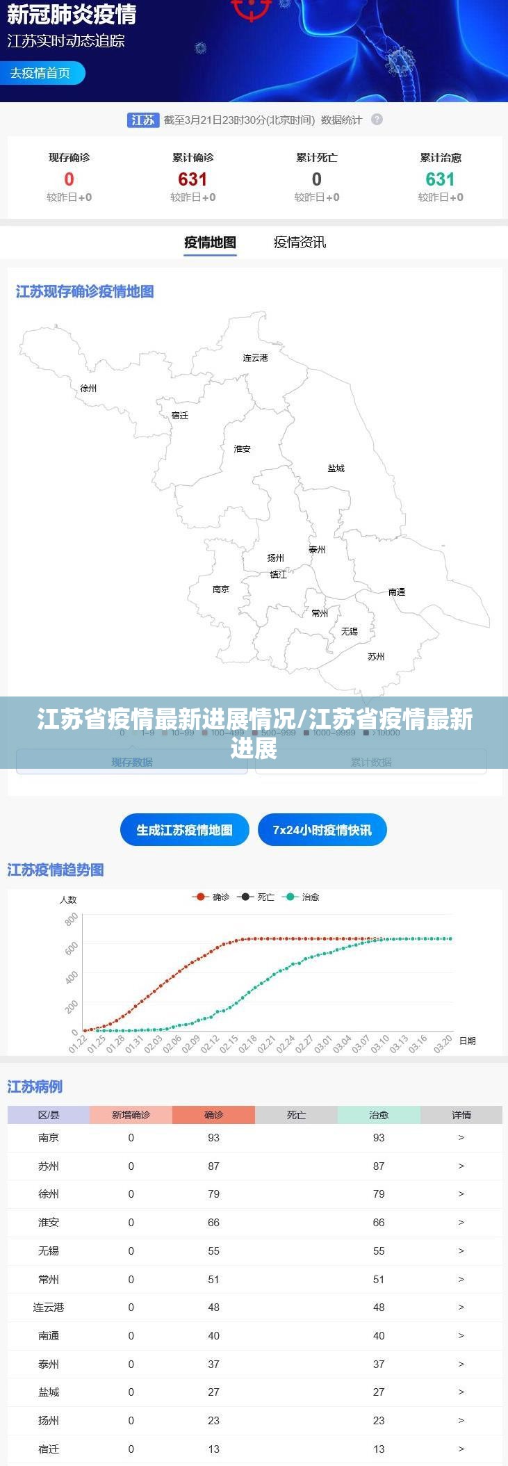 江苏省疫情最新进展情况/江苏省疫情最新进展