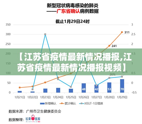 【江苏省疫情最新情况播报,江苏省疫情最新情况播报视频】