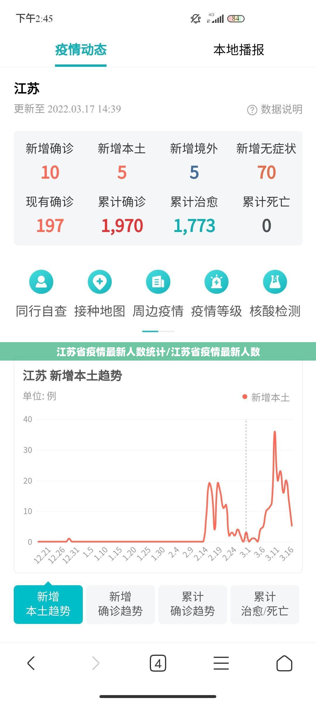 江苏省疫情最新人数统计/江苏省疫情最新人数
