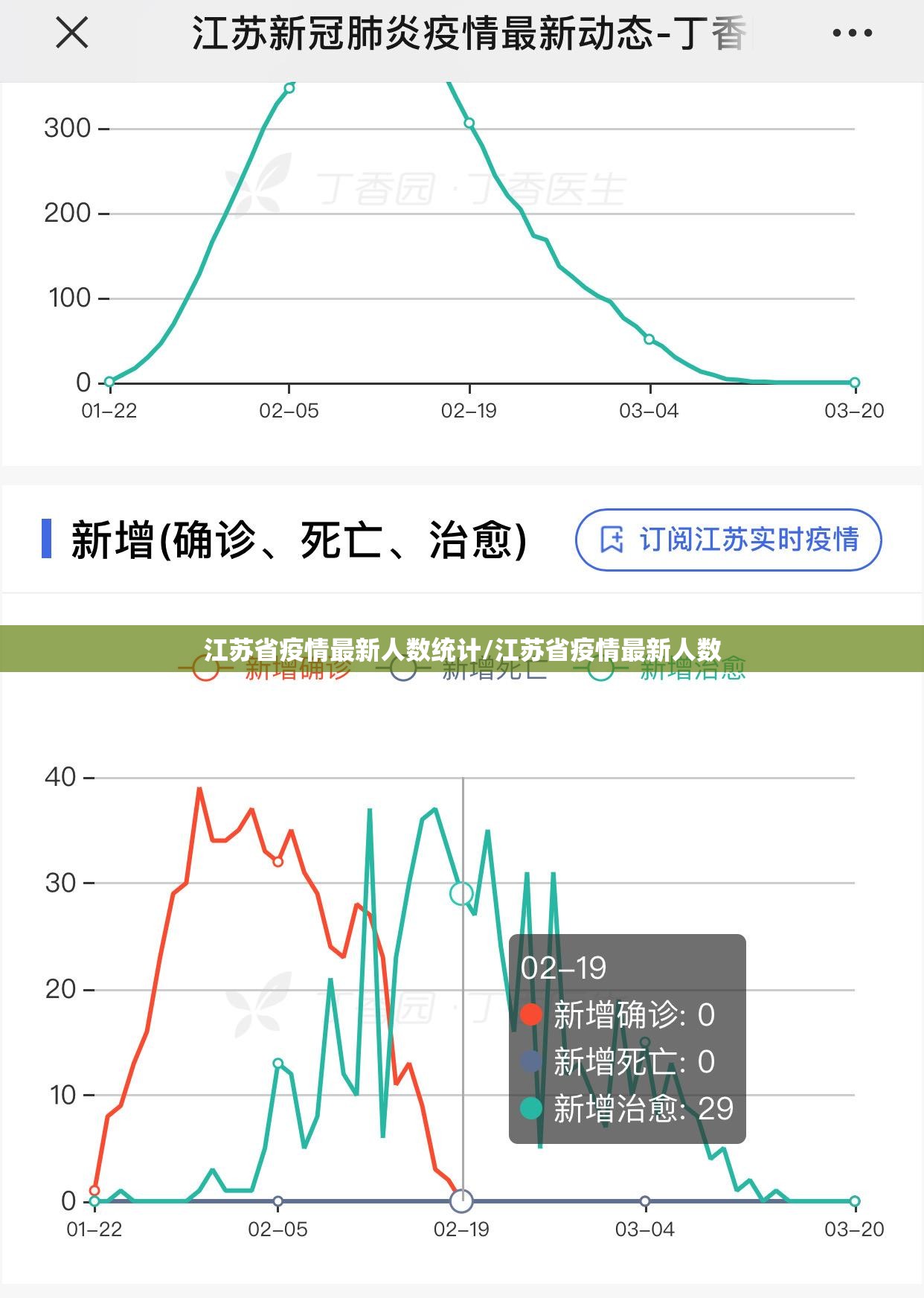 江苏省疫情最新人数统计/江苏省疫情最新人数