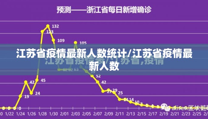 江苏省疫情最新人数统计/江苏省疫情最新人数