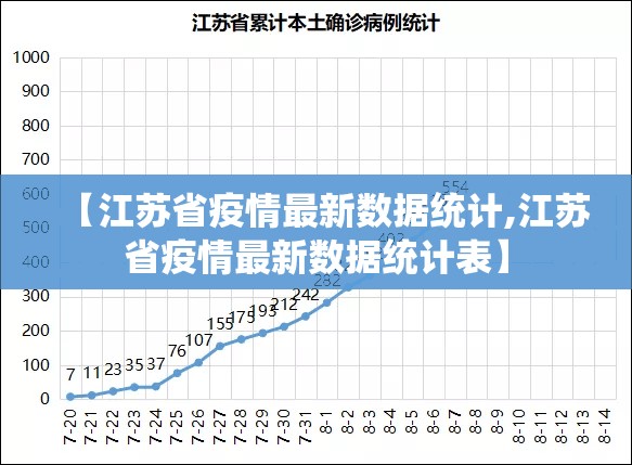 【江苏省疫情最新数据统计,江苏省疫情最新数据统计表】