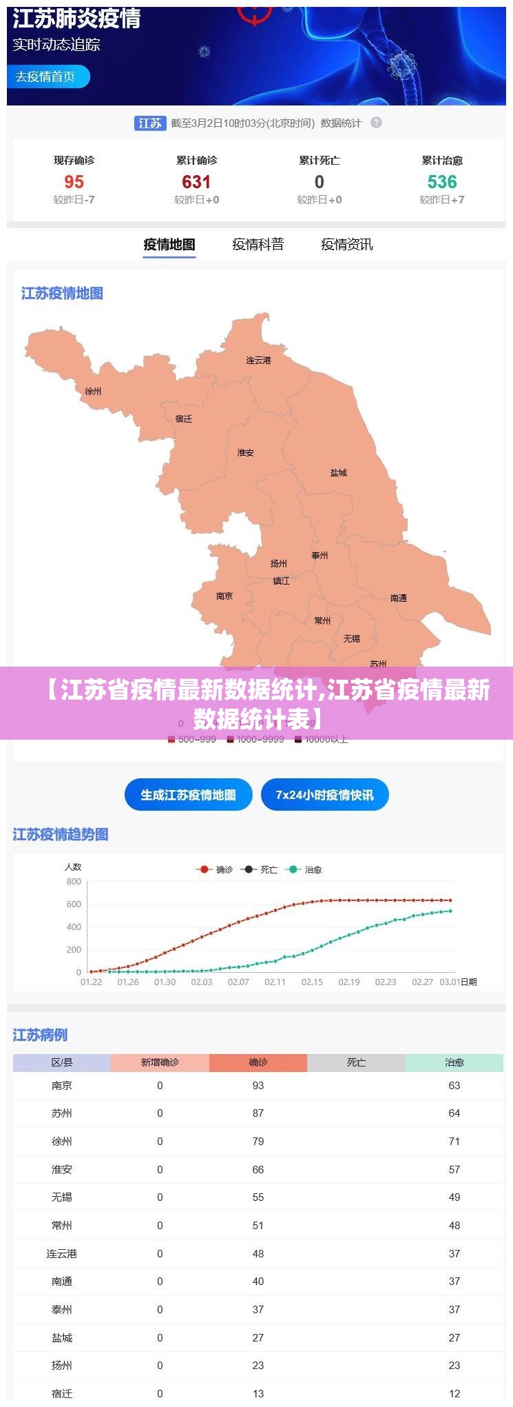 【江苏省疫情最新数据统计,江苏省疫情最新数据统计表】