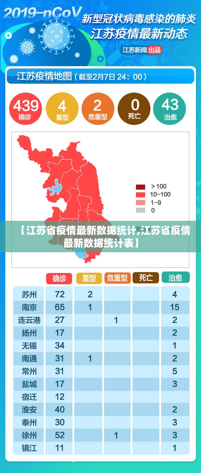 【江苏省疫情最新数据统计,江苏省疫情最新数据统计表】