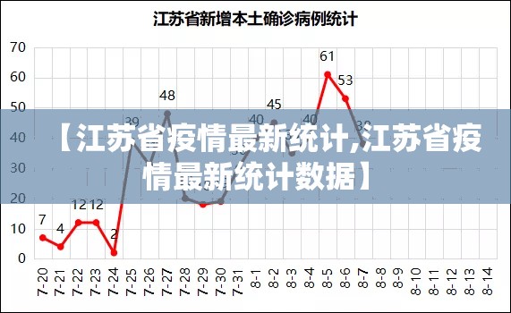 【江苏省疫情最新统计,江苏省疫情最新统计数据】