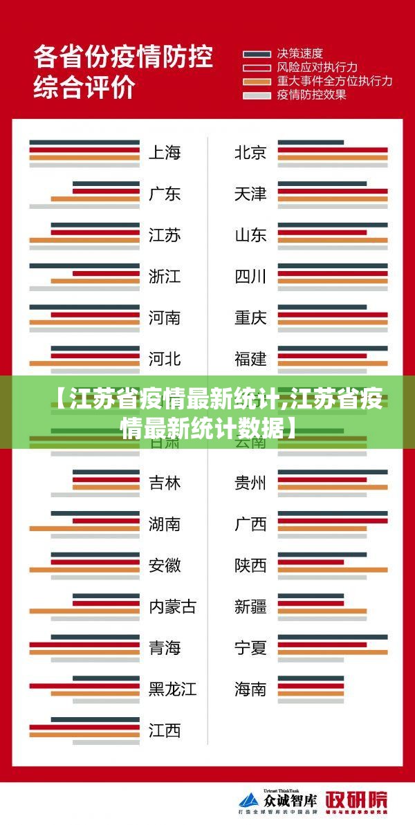 【江苏省疫情最新统计,江苏省疫情最新统计数据】