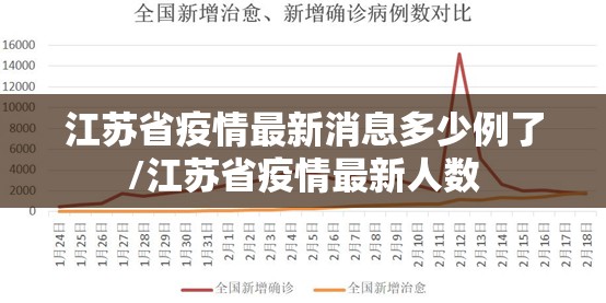 江苏省疫情最新消息多少例了/江苏省疫情最新人数