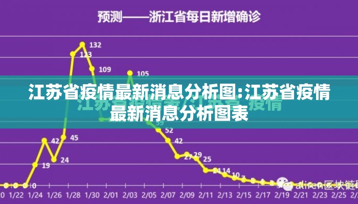 江苏省疫情最新消息分析图:江苏省疫情最新消息分析图表