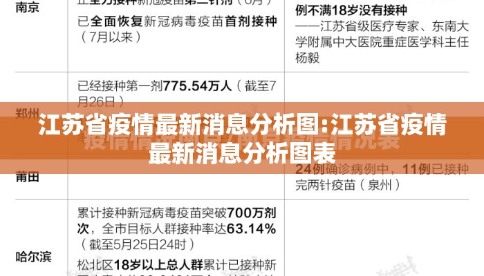 江苏省疫情最新消息分析图:江苏省疫情最新消息分析图表