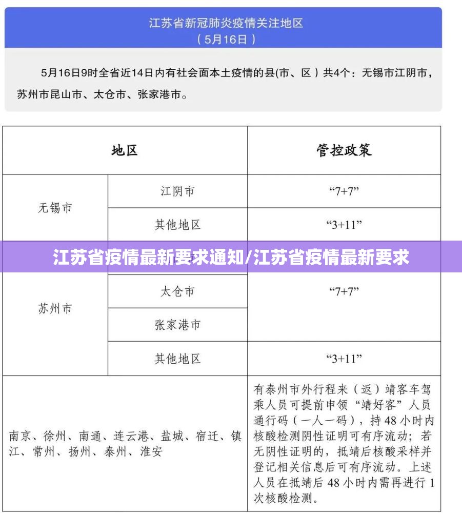 江苏省疫情最新要求通知/江苏省疫情最新要求