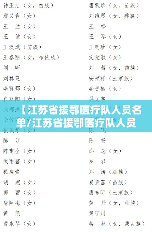 【江苏省援鄂医疗队人员名单/江苏省援鄂医疗队人员名单公示】