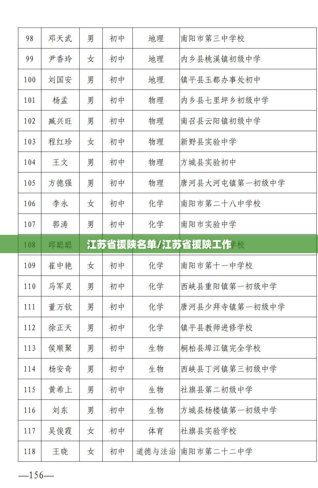江苏省援陕名单/江苏省援陕工作