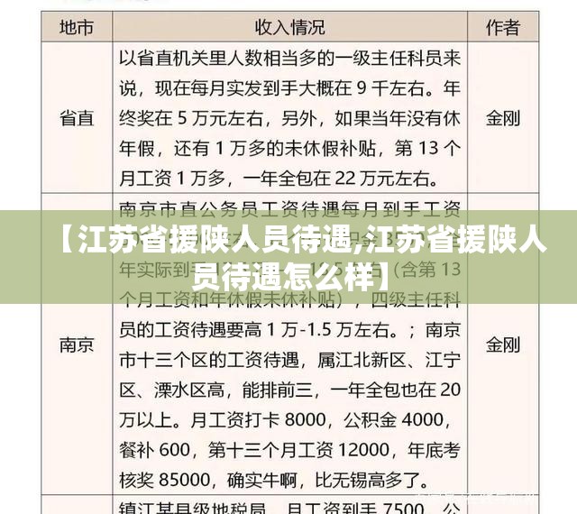 【江苏省援陕人员待遇,江苏省援陕人员待遇怎么样】