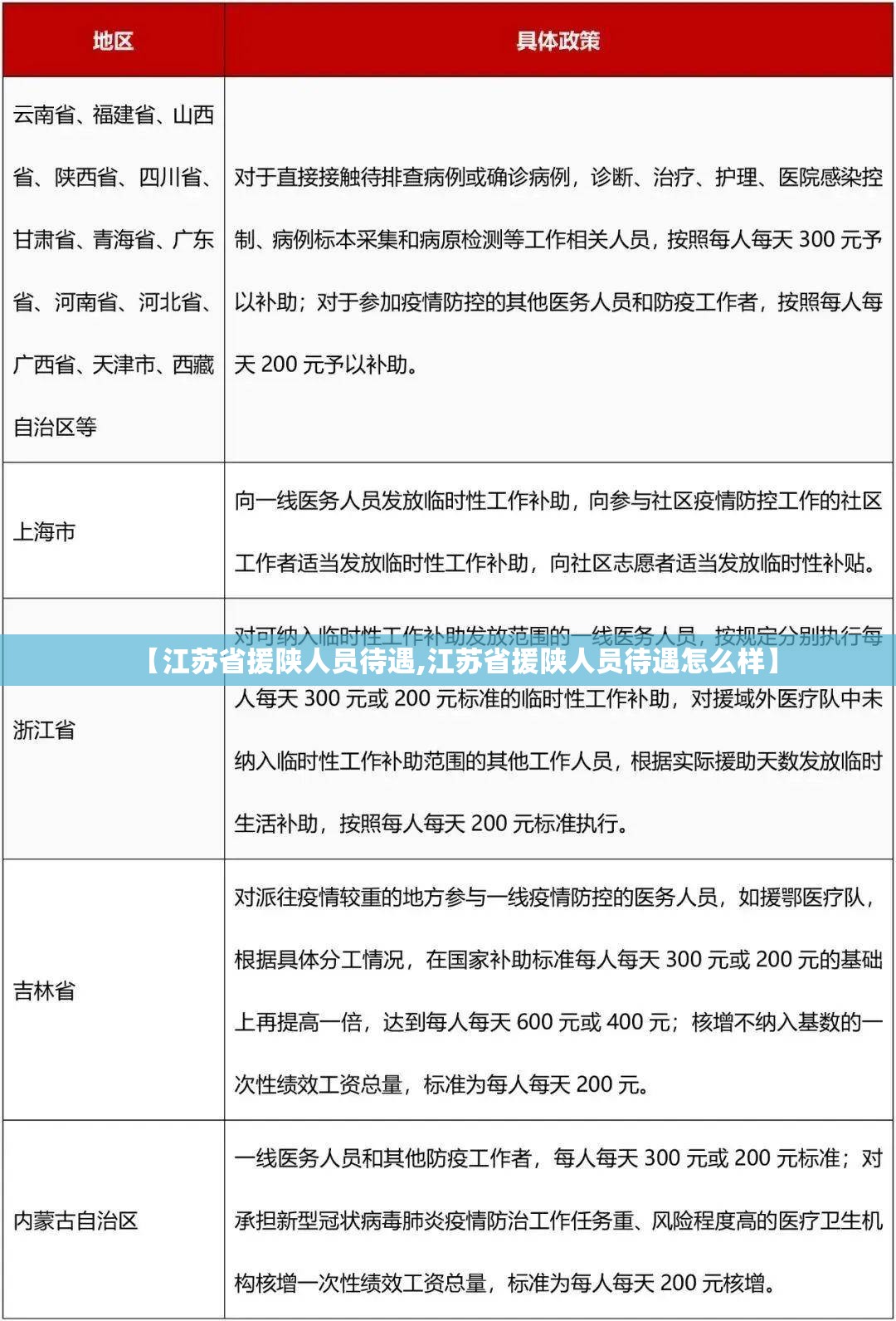 【江苏省援陕人员待遇,江苏省援陕人员待遇怎么样】