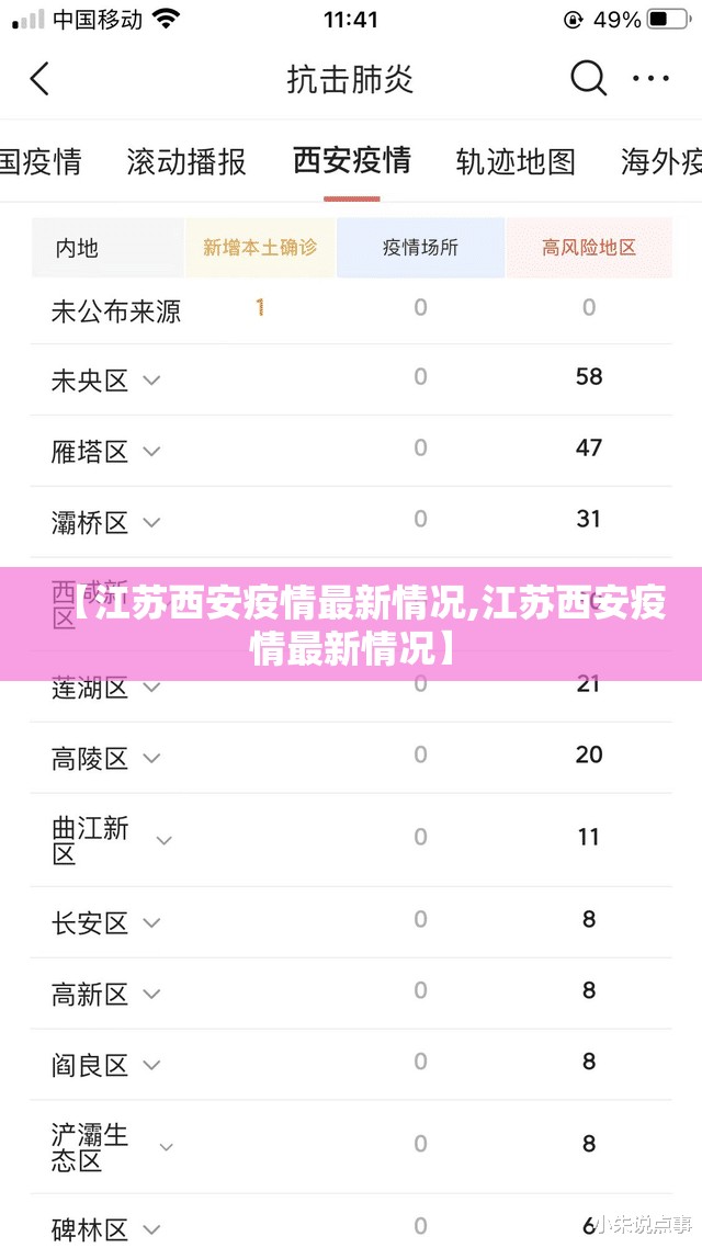 【江苏西安疫情最新情况,江苏西安疫情最新情况】