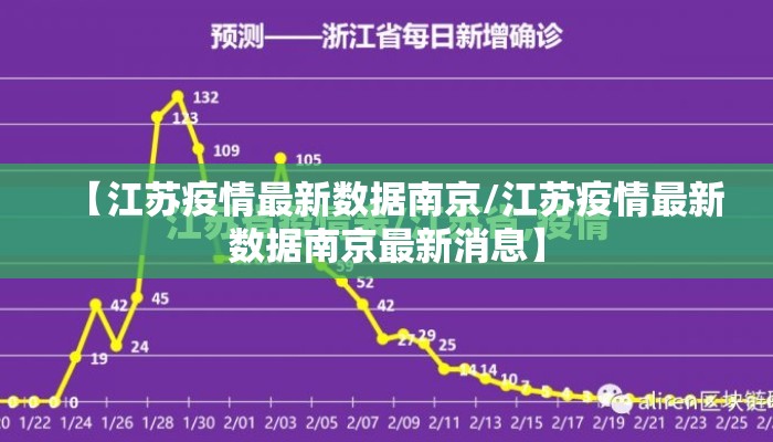 【江苏疫情最新数据南京/江苏疫情最新数据南京最新消息】