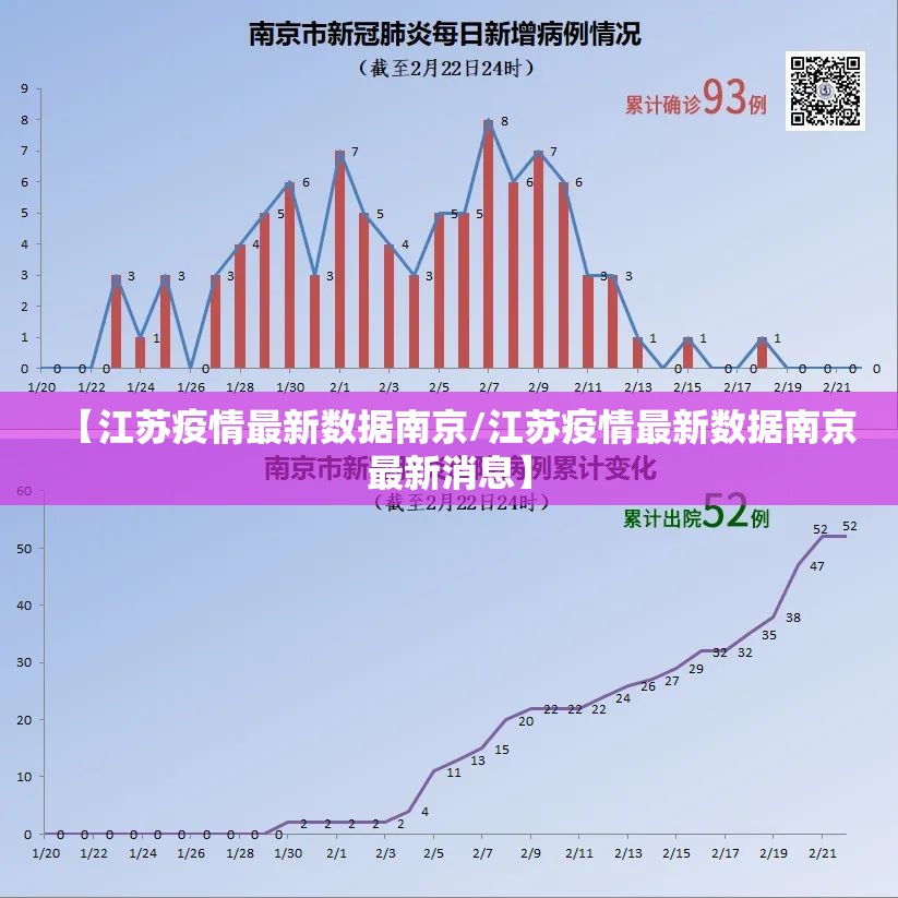 【江苏疫情最新数据南京/江苏疫情最新数据南京最新消息】