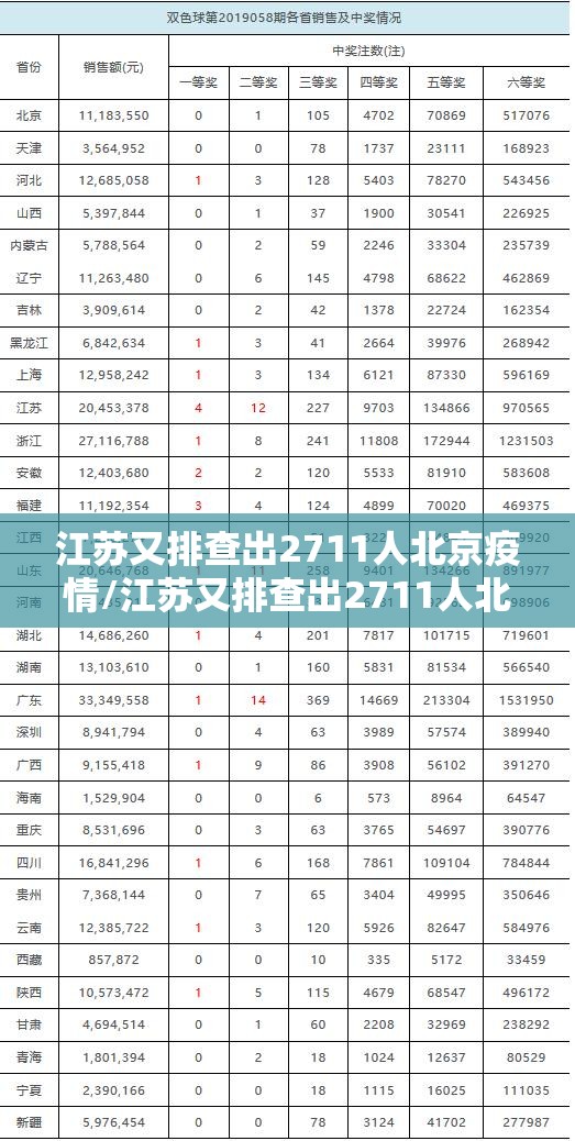 上海疫情形势 杭州严重吗/上海疫情形势 杭州严重
