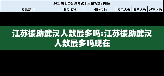 江苏援助武汉人数最多吗:江苏援助武汉人数最多吗现在