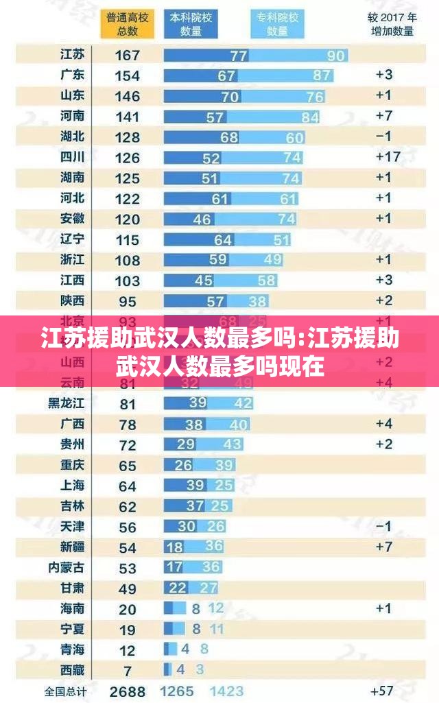 江苏援助武汉人数最多吗:江苏援助武汉人数最多吗现在