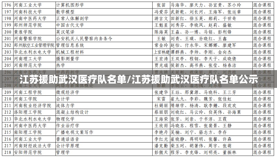 江苏援助武汉医疗队名单/江苏援助武汉医疗队名单公示