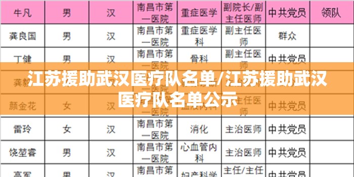 江苏援助武汉医疗队名单/江苏援助武汉医疗队名单公示