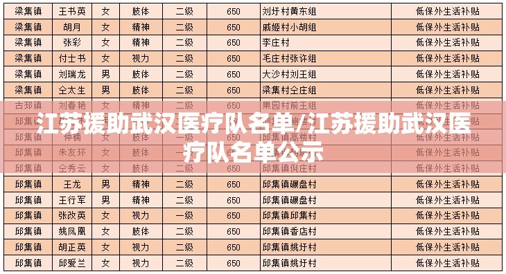 江苏援助武汉医疗队名单/江苏援助武汉医疗队名单公示
