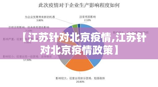 【江苏针对北京疫情,江苏针对北京疫情政策】