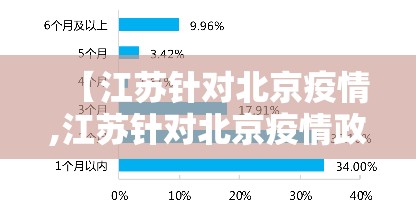 【江苏针对北京疫情,江苏针对北京疫情政策】